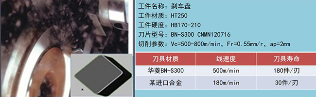 高效切削背后的秘密：華菱CBN刀具在剎車盤制造中的突破！